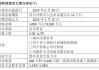 波导股份：公司拟回购不超过1600.00万股公司股份