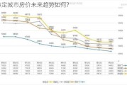 特定城市房价未来趋势如何?