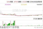 双成药业连收9个涨停板