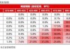 美国降息预期生变：就业报告颠覆观点