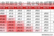 美国降息预期生变：就业报告颠覆观点