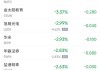 周二热门中概股涨跌不一 台积电涨1.2%，阿里巴巴跌2.5%