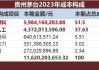 五粮液回应瑞银证券白酒股评级报告：目前批价十分坚挺，公司目前策略是控量挺价