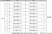 恒指期货夜盘收涨0.02%，报21274点