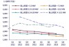 海上风电逆势增长3.1GW：全国风机招标容量同比下降26.6GW