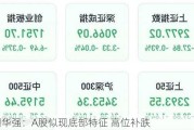 深圳华强：A股似现底部特征 高位补跌