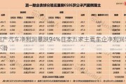 日产汽车净利润暴跌94%日本五家主要车企净利润均下滑