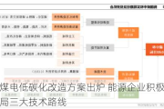 煤电低碳化改造方案出炉 能源企业积极布局三大技术路线