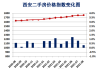 二手房市场的价格变动如何？