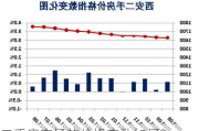 二手房市场的价格变动如何？