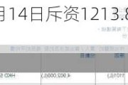 九毛九(09922)6月14日斥资1213.83万港元回购275.7万股