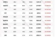 沪深股通|中鼎股份7月18日获外资卖出0.05%股份