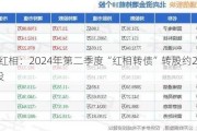 *ST红相：2024年第二季度“红相转债”转股约2001万股