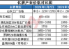 复合肥最新行情2024年8月24日