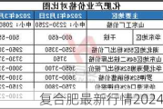 复合肥最新行情2024年8月24日