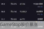 GameStop股价暴涨 网红股“带头大哥”回归Reddit发帖显示押下重注