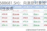 科汇股份(688681.SH)：向激励对象授予256万股第二类限制性股票