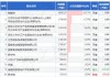 帝奥微(688381.SH)股东上海沃燕及苏州沃洁完成减持 累计减持252万股