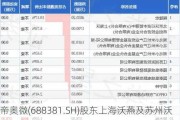 帝奥微(688381.SH)股东上海沃燕及苏州沃洁完成减持 累计减持252万股