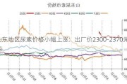 山东地区尿素价格小幅上涨：出厂价2300-2370元/吨