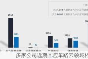 多家公司近期回应车路云领域相关情况