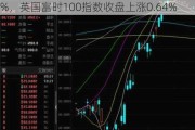 5月30日德国DAX30指数收盘上涨0.13%，英国富时100指数收盘上涨0.64%