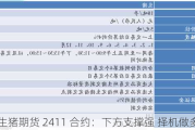 生猪期货 2411 合约：下方支撑强 择机做多