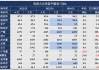 ICE 油菜籽期货：因大豆疲软下滑，7 月合约收低 2.40 加元