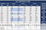 ICE 油菜籽期货：因大豆疲软下滑，7 月合约收低 2.40 加元