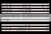 爱迪特(301580.SZ)：网上路演时间为6月14日14:00-17:00