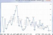 新发基金规模超千亿元，ETF 资金流入超 300 亿元