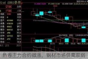 螺纹、热卷主力合约微涨，钢材市场供需双弱