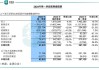 金沙中国有限公司第二季净收益总额同比增加8%至17.5亿美元