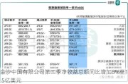 金沙中国有限公司第二季净收益总额同比增加8%至17.5亿美元