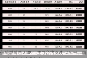 低硫燃料油 2409：主力合约涨跌+2.59%，前 20 席位净空差额头寸为 9407