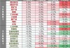 收评：沪指跌0.4% 石油板块涨幅居前