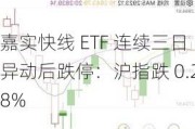 嘉实快线 ETF 连续三日异动后跌停：沪指跌 0.28%