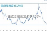 日经225指数盘初跌1.55%