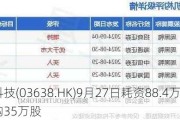 华邦科技(03638.HK)9月27日耗资88.4万港元回购35万股