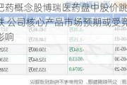 减肥药概念股博瑞医药盘中股价跳水大跌 公司核心产品市场预期或受竞品影响
