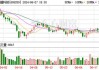 创耀科技：股东凯风厚泽计划减持公司股份不超过160万股