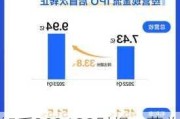 知乎2024Q2财报：营收9.34亿 经调整净亏损同比降79.9%