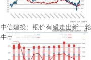 中信建投：银价有望走出新一轮牛市