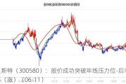 贝斯特（300580）：股价成功突破年线压力位-后市看多（涨）（06-11）