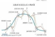 如何通过股票的均线通道交易行为控制论