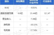 俊知集团附属预中标中国移动2024年馈线产品标包补充采购集中采购项目