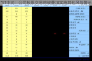 *ST中润：公司股票交易将被叠加实施其他风险警示