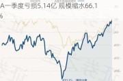 规模业绩双双跌下“神坛”？农银汇理新能源主题A一季度亏损5.14亿 规模缩水66.16%