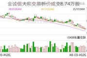 金诚信大宗交易折价成交8.74万股