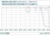 甲酸：7 月 15 日均价 2687 元/吨 震荡运行